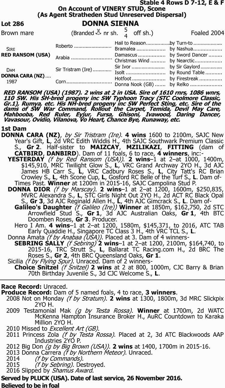 Inglis 2017 Australian Broodmare And Weanling Sale Lot 286